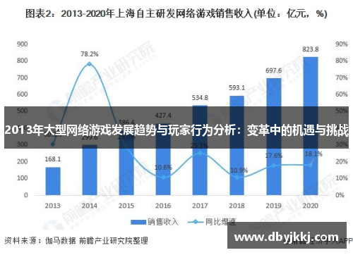 2013年大型网络游戏发展趋势与玩家行为分析：变革中的机遇与挑战